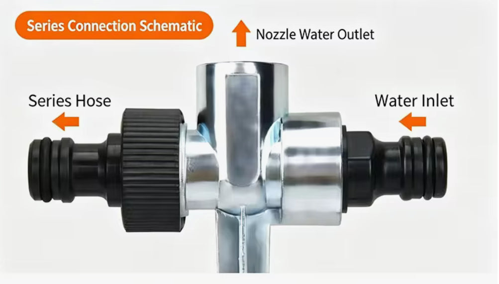 Sprinkler,360